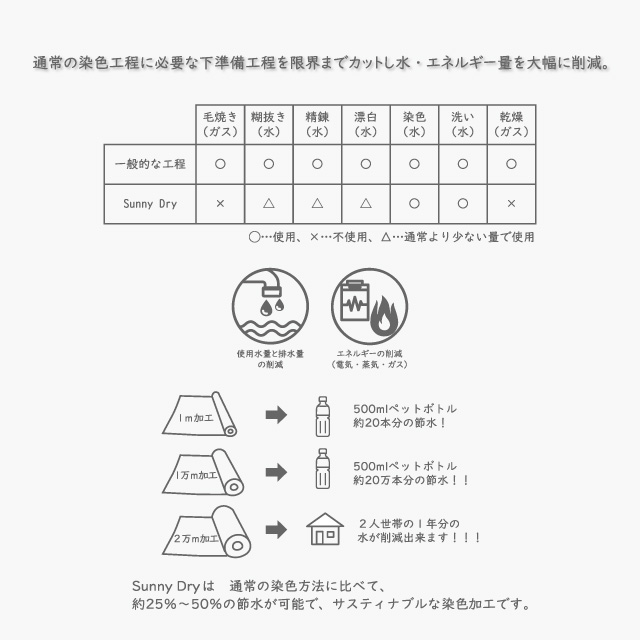 生地 60リネン 天日干しワッシャー (L6600) 54.ブロンド 09Cu44_