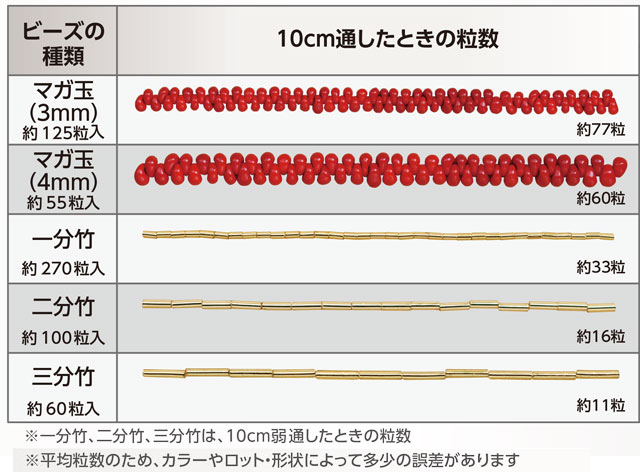 TOHO クイーンビーズ 二分竹ビーズ HB-21 06Ad99_
