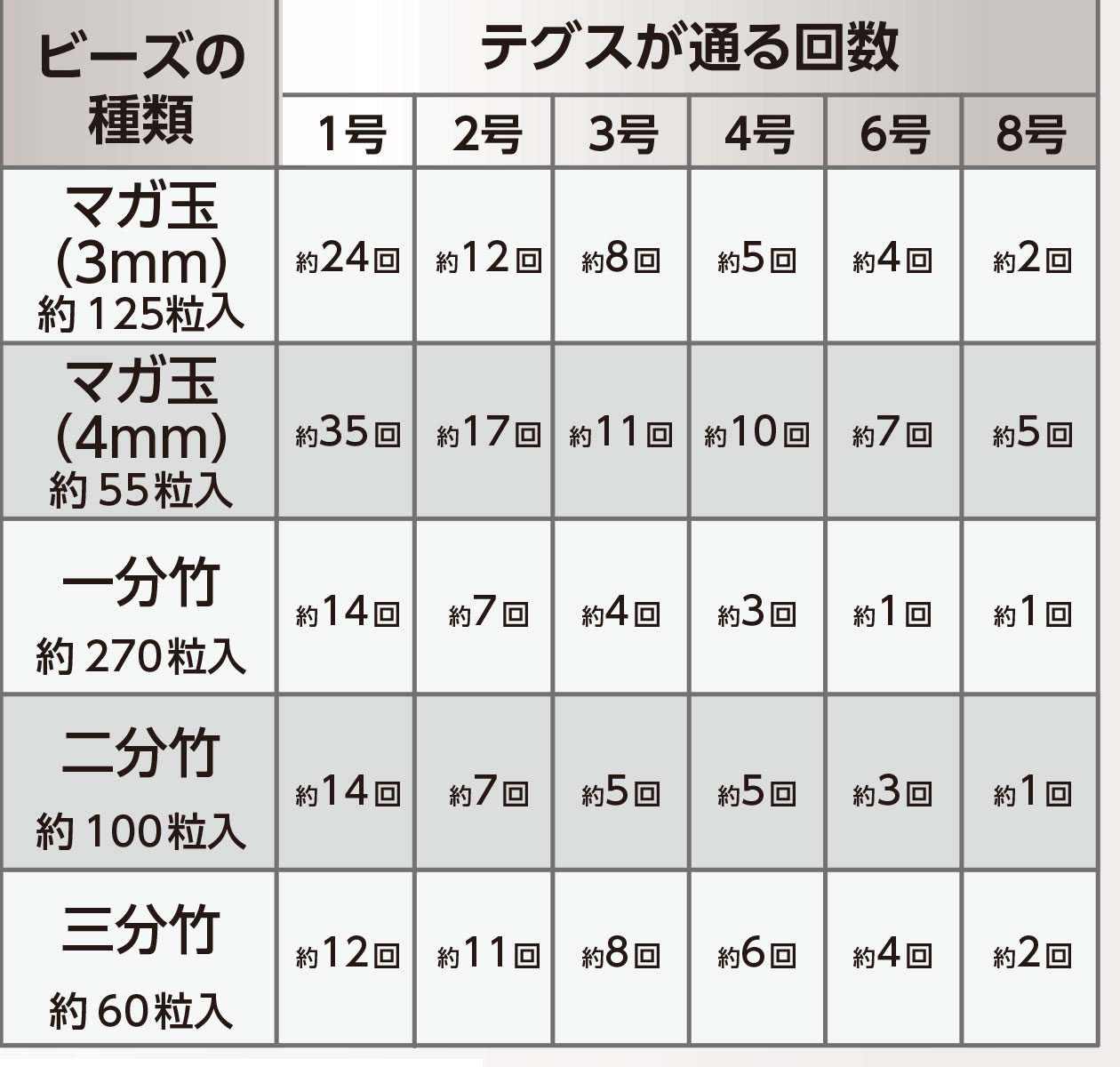 TOHO クイーンビーズ 三分竹ビーズ HC-21 06Ad99_