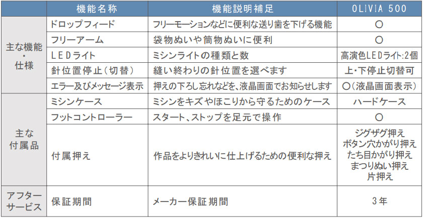 brother -ブラザー- コンピューターミシン オリビア500 15Yy88j