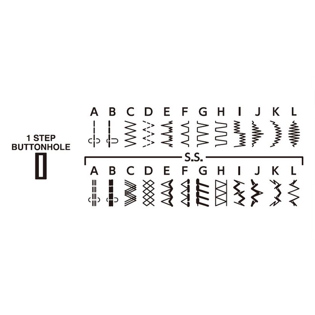 JANOME-ジャノメ 電動ミシン(J1522) 色番RD 08Cq99j
