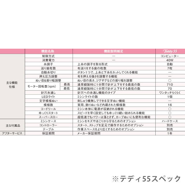 ミシン 2機種セット brother-ブラザー- コンピューターミシン テディ55&ロックミシン かがりIV(かがり4) 14Yy88j