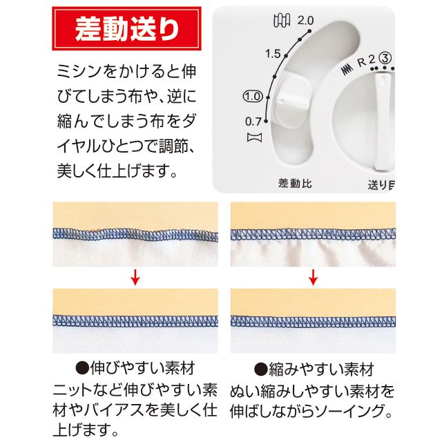 SINGER-シンガー- ロックミシン プロフェッショナル2(S900DF) 15Yy88j