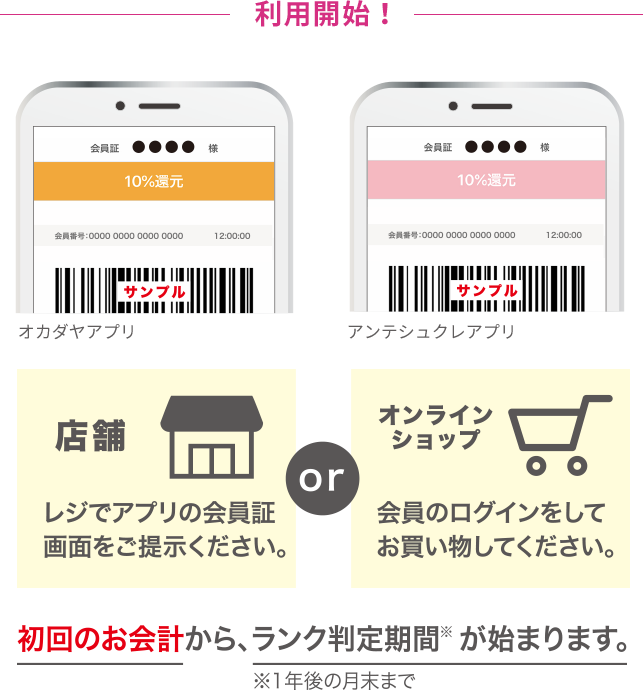 利用開始!初回のお会計から、ランク判定機関が始まります。