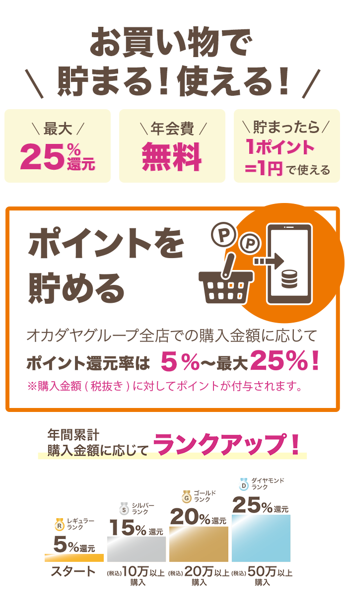 年会費無料＆還元率がさらにお得に！【ポイントを貯める】オカダヤグループ全店での購入金額に応じてポイント還元率は10％～最大25％！※購入金額（税抜き）に対してポイントが付与されます。年間累計購入金額に応じてランクアップ！