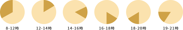 配送希望時間帯