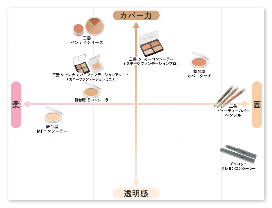スマホ用の画像