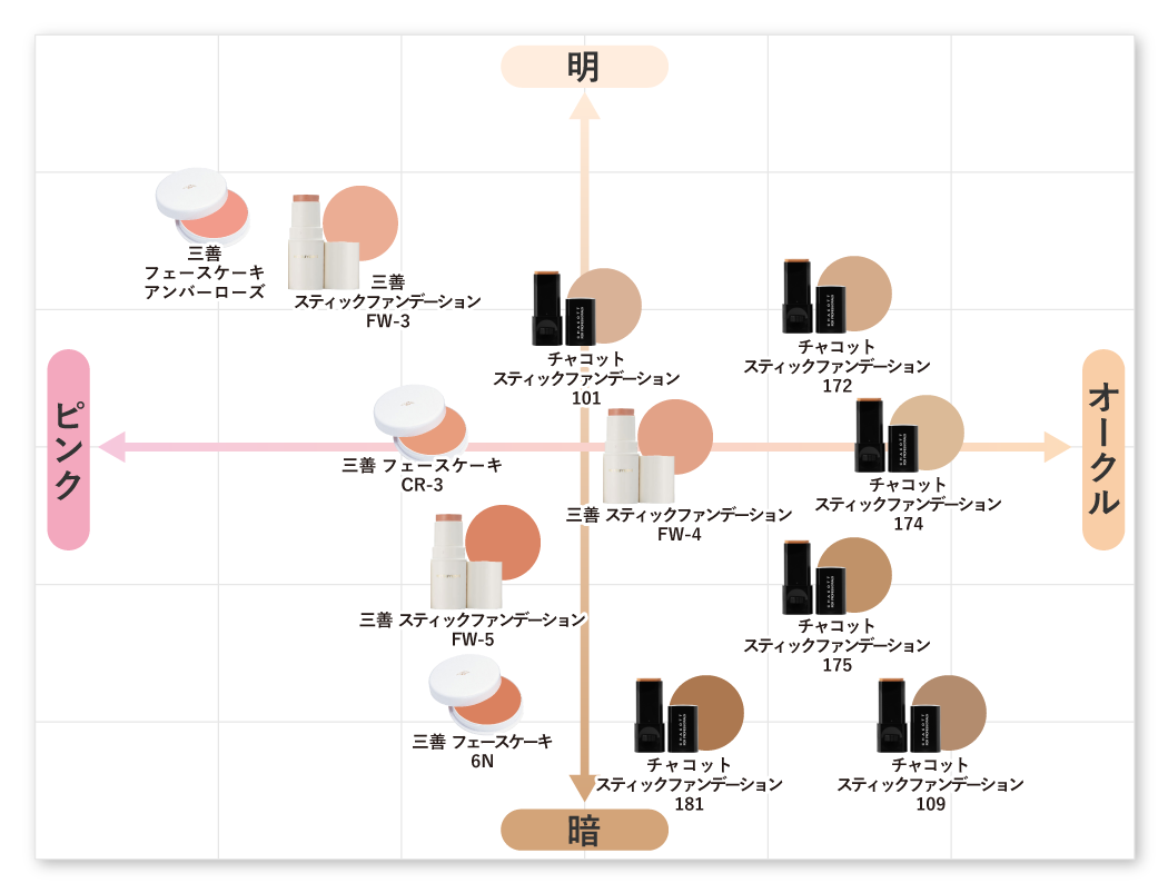 スマホ用の画像