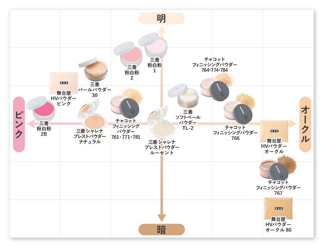 スマホ用の画像