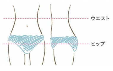 ヒップ・ウエストの正しい測り方